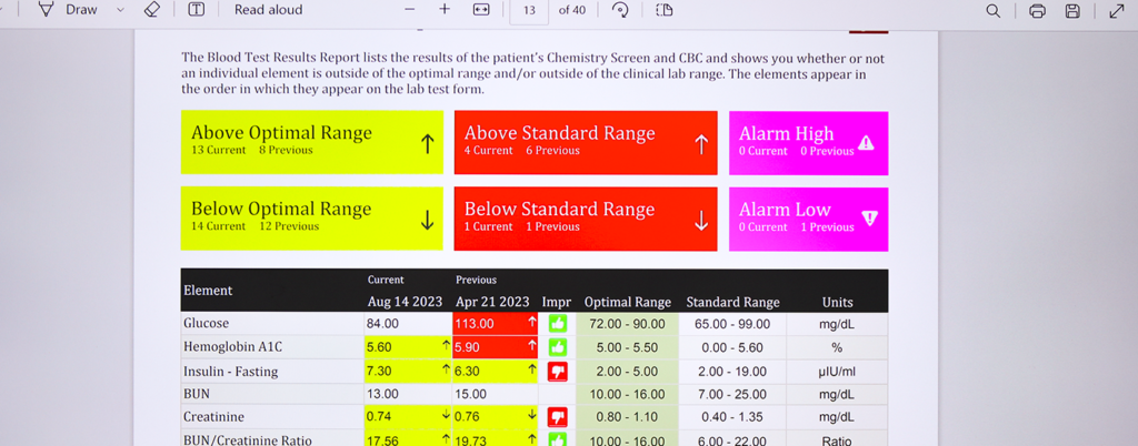 Sample blood test results  screen.